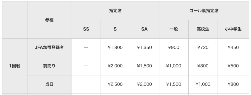 5月22日 土 天皇杯jfa第101回全日本サッカー選手権大会1回戦アルテリーヴォ和歌山戦 チケット販売のお知らせ おこしやす京都